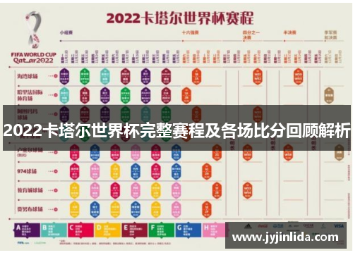 2022卡塔尔世界杯完整赛程及各场比分回顾解析