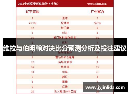 维拉与伯明翰对决比分预测分析及投注建议